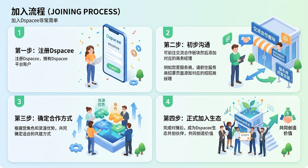 寻找长期合作伙伴｜Dspacee生态共建计划
